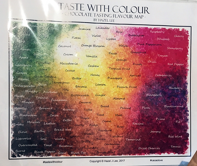 taste with color map